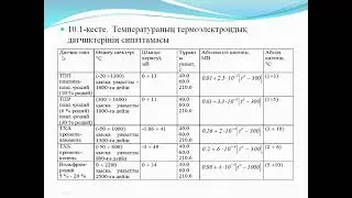 Бакалавриат ТЭ 2,4 семестр Метрология және ақпаратты өлшеу техникасы 10 дәріс Электрсіз мөлшерлерді