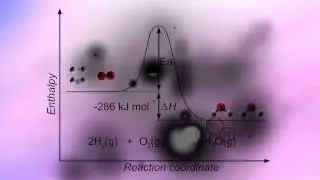 Fuel Cells part 1 | University Of Surrey