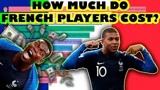 Most expensive french players (2005-2022) #The best French footballers by value