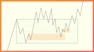 Simple Trend Following Trading Strategy (Full tutorial from Beginner to Advanced)