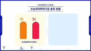 2021학년도 부경대학교 입학전형안내