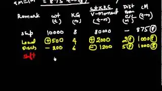 Ship Stability_ Use of Moment Table to find list
