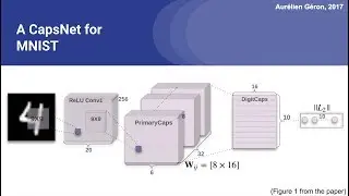 Capsule Networks (CapsNets) – Tutorial