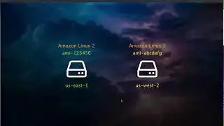 AWS CloudFormation Fundamentals: Mappings
