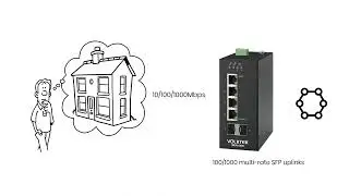 MEN 3406 ( Managed 4 x 10/100/1000 RJ45 &2 x FX/GbE SFP Switch)