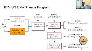 IIT Madras BS Program Orientation