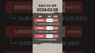 2024년 2월 8일 오늘의 시황