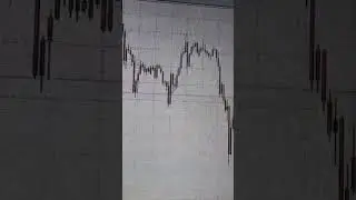 #trading #forex #forextrading