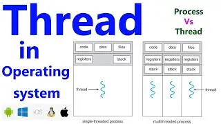 Threads in operating system || Single and Multi-threaded processes | process vs Thread በአማረኛ