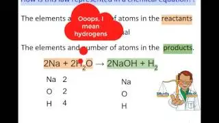 Counting Atoms in a Chemical Equation