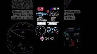 Bugatti vs Bmw moto