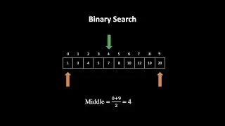 Binary Search Animation | Intuition