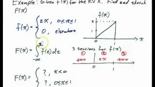 Continuous Random Variable Cumulative Distribution
