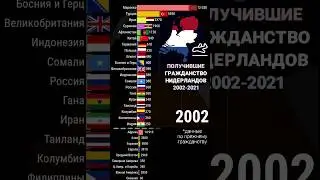 🇳🇱 Эмиграция Нидерланды || Сколько Получили Гражданство с 2002 года