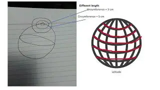 What is Geographical Data?