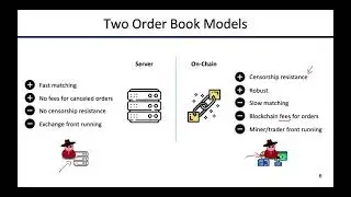 DeFi Lecture 5: DEX