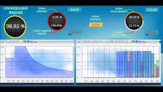 SCADA AFCON PULSE - GRAFICA DE TENDENCIA POR BATCH (LOTES)