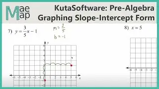 KutaSoftware: PreAlgebra- Graphing Lines In Slope Intercept