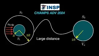 [ JEE ADVANCED ] EASY CONCEPTUAL PROBLEMS OF ELECTROSTATICS FROM INSP CHAMPS 2024