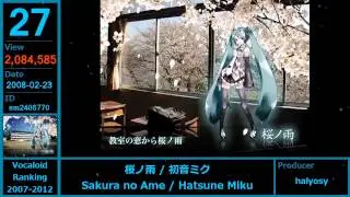 【Vocaloid】Ranking 2007-2012 TOP89【#50-21+Extra】