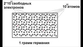 5  Ток в полупроводниках