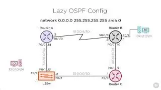advanced routing cisco ccna 200 125 200 105 46   Lazy OSPF Configuration   Advanced Routing for Cisc