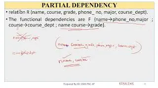 MODULE 4 - TOPIC 4 - PARTIAL & TRANSITIVE DEPENDENCY