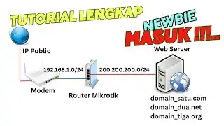 SATU IP PUBLIC UNTUK BANYAK DOMAIN