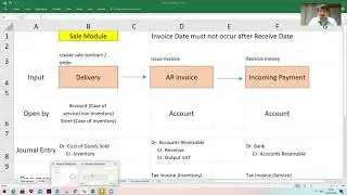 SAPB1 Part 3 Create Incoming, Credit Note, Return