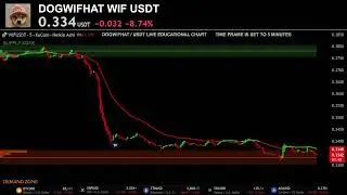 🟢 WIF USDT DOGWIFHAT Live Trading Educational chart