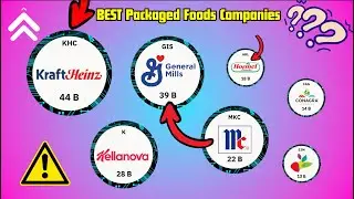 Top 4 Packaged Food Stocks to Buy Now! 📊🍽️ | Dividend Powerhouses 💰🚀
