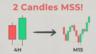 Secret Method to Identify Valid Market Structure Shifts (100% Mechanical)