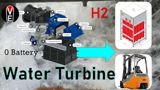 Water Turbine hydro power to gas hydrogen, Wasserkraft EEG