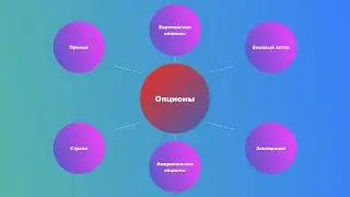 ЧТО ТАКОЕ ОПЦИОНЫ?