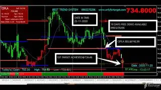 Most accurate buy sell signal software | www.onlyfortarget.com | Best trend system | 25 NOV 2020