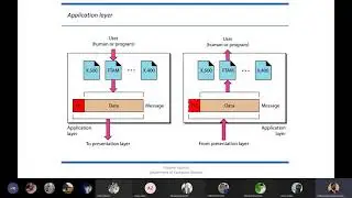 Layers in Networks Tutorial in Urdu | OSI vs TCP | Introduction to Application Layer