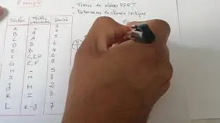 PERT method PERT network scheduling project management production management