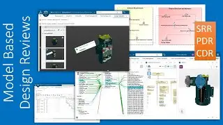 A Transformative Process- Model Based Design Reviews