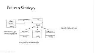 Design Pattern : strategy