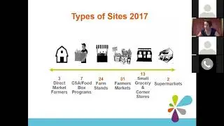 Double Up Food Bucks Community Food Advocates Webinar