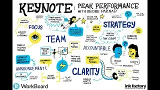 Driving Peak Performance