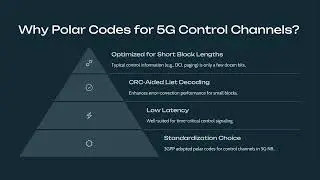 Why 5G Uses LDPC & Polar Codes (But Not Turbo Codes)