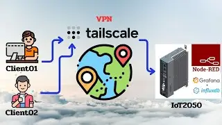 Remote Access to Siemens IoT2050 with Tailscale VPN | Node-RED, Grafana & InfluxDB