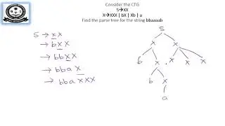 Parse Tree & Ambiguous Grammar