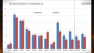 Повітряна тривога у Львівській області з 24 лютого 2022 року по 28 лютого 2023 року.