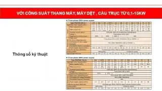 Biến tần FR-A720-45K Mitsubishi FR-A720-55K  FR-A720-75K