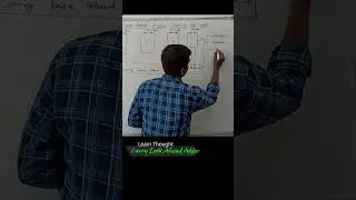 Carry Look Ahead Adder