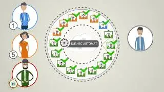 Бизнес Автомат  Как это работает؟ In Russian