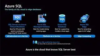 SQL Server IaaS Extensions in Azure