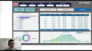 ניתוח הזמנות רכש על פלטפורמת Power Bi בחיבור למערכת Priority-פריוריטי
